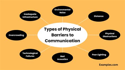 examples of barriers and terminals